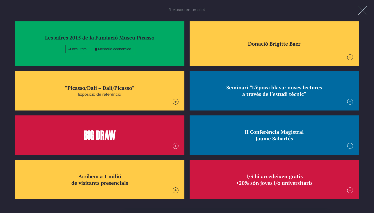 Museu Picasso — Memòria Anual 2015 (direcció d’art, disseny gràfic, art i cultura, web), per DOMO-A | Direcció d’art i disseny gràfic, Barcelona
